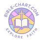 Bible Nexus