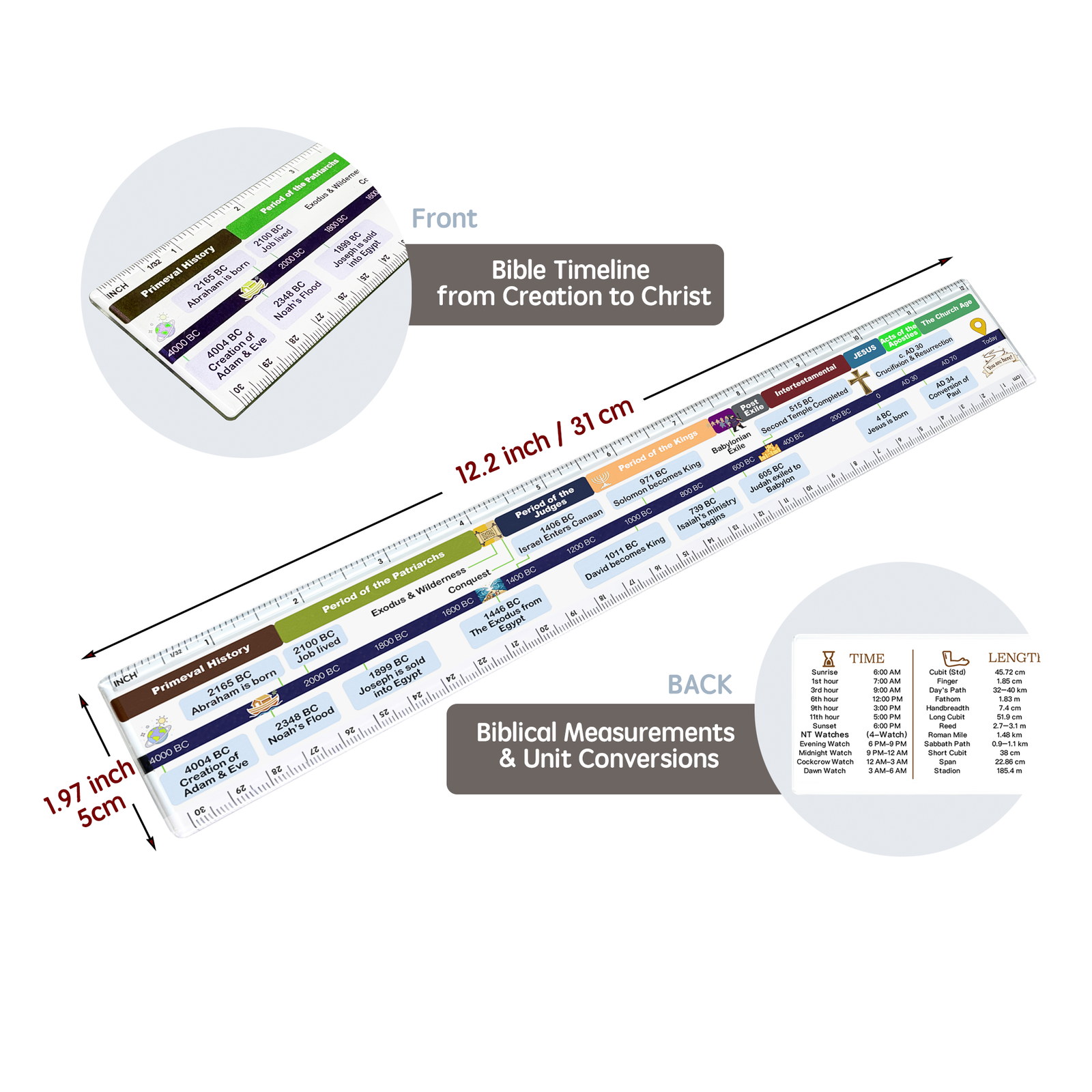 Bible Timeline Acrylic Ruler – Specifications