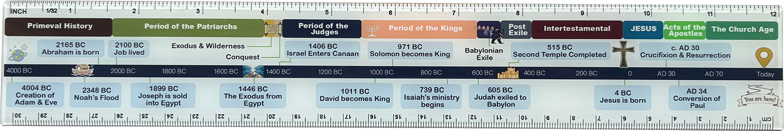 Bible Timeline Acrylic Ruler – Front face