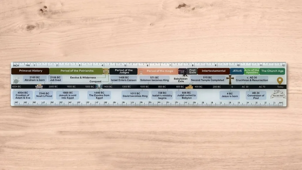 Acrylic Bible timeline ruler showing biblical eras and dated events from Creation to the Church Age